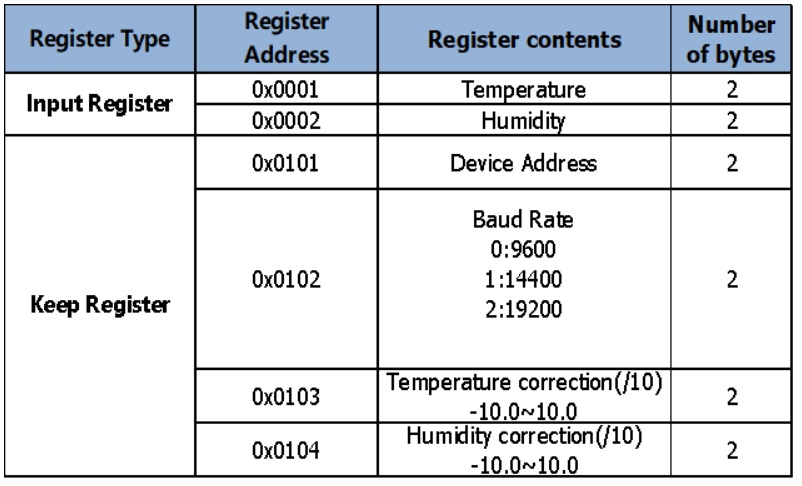 ModBus adress ДТВ 04